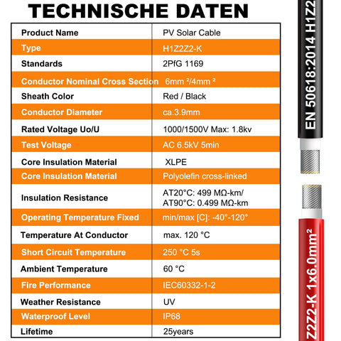 Oududianzi TÜV certified PV wire ensures safety and reliability