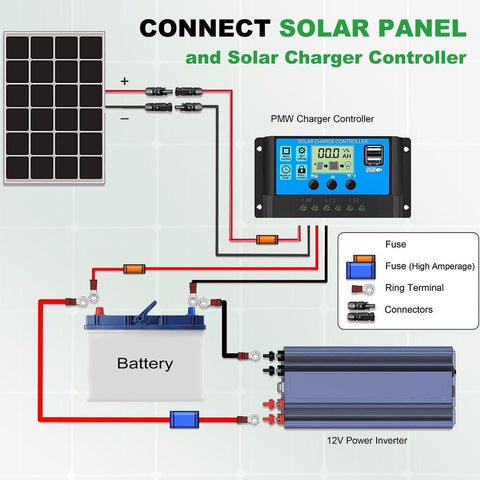 Oududianzi compatible with a broad range of solar panels and inverters.