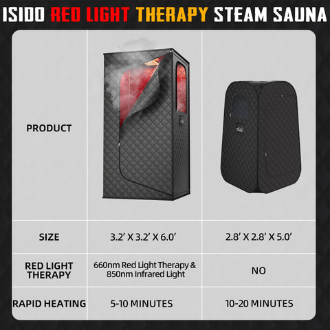 ouluu sauna heats quickly to your preferred level