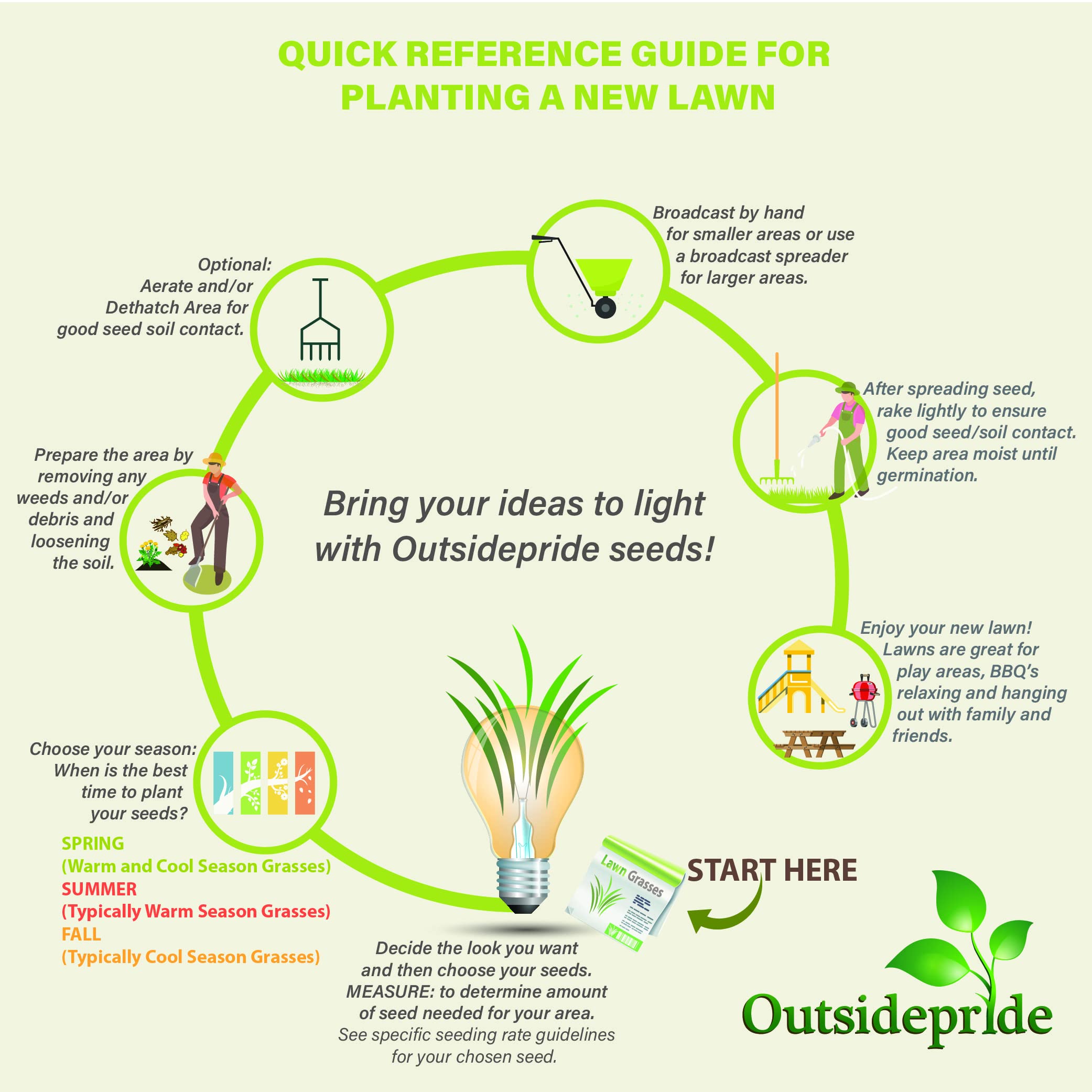 Outsidepride naturally-green lawn seed mix delivering steady color.