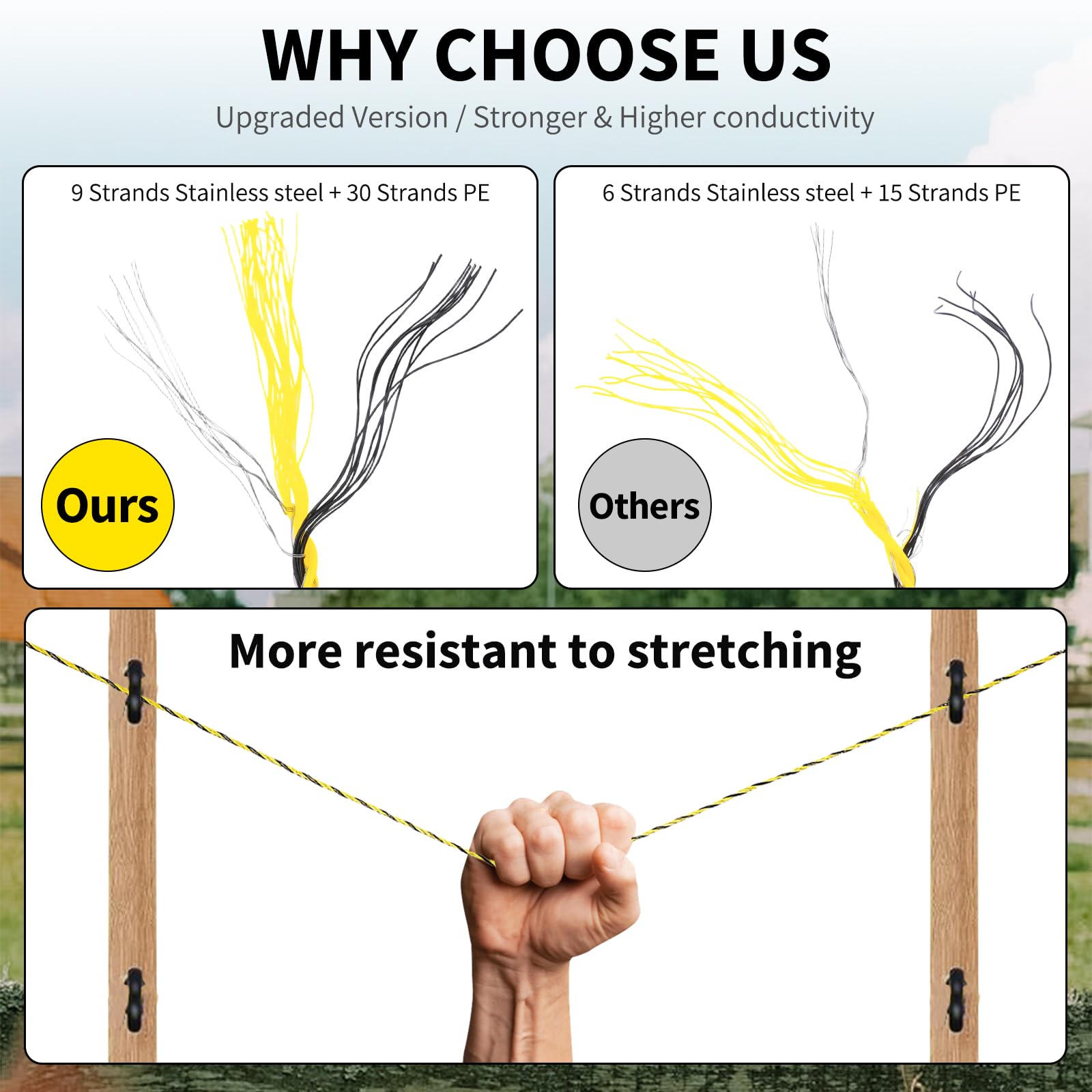 Outtive nine stainless steel conductors provide low resistance for reliable long-distance containment.