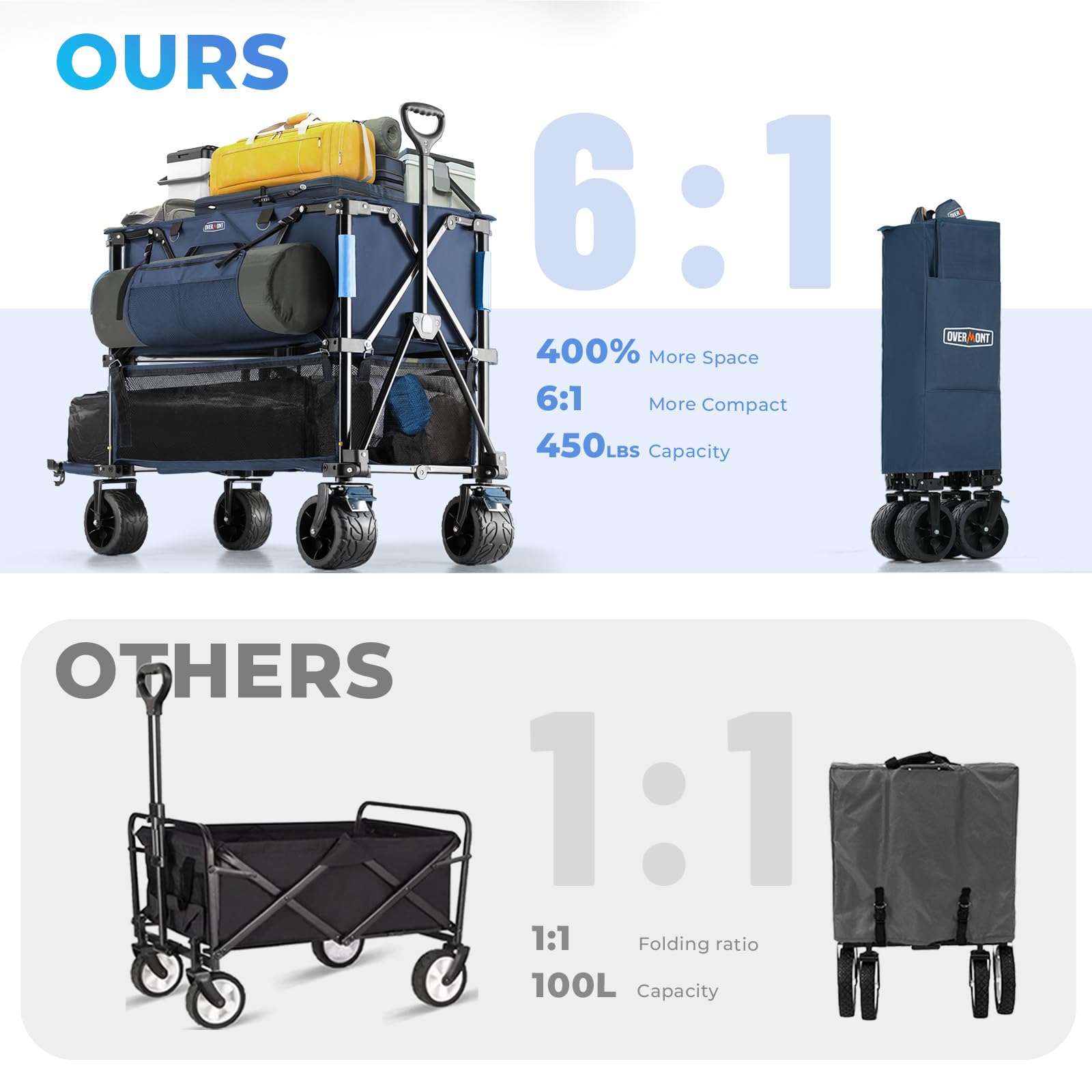 Overmont wagon with cupholders, pockets, and pouches for organized gear.