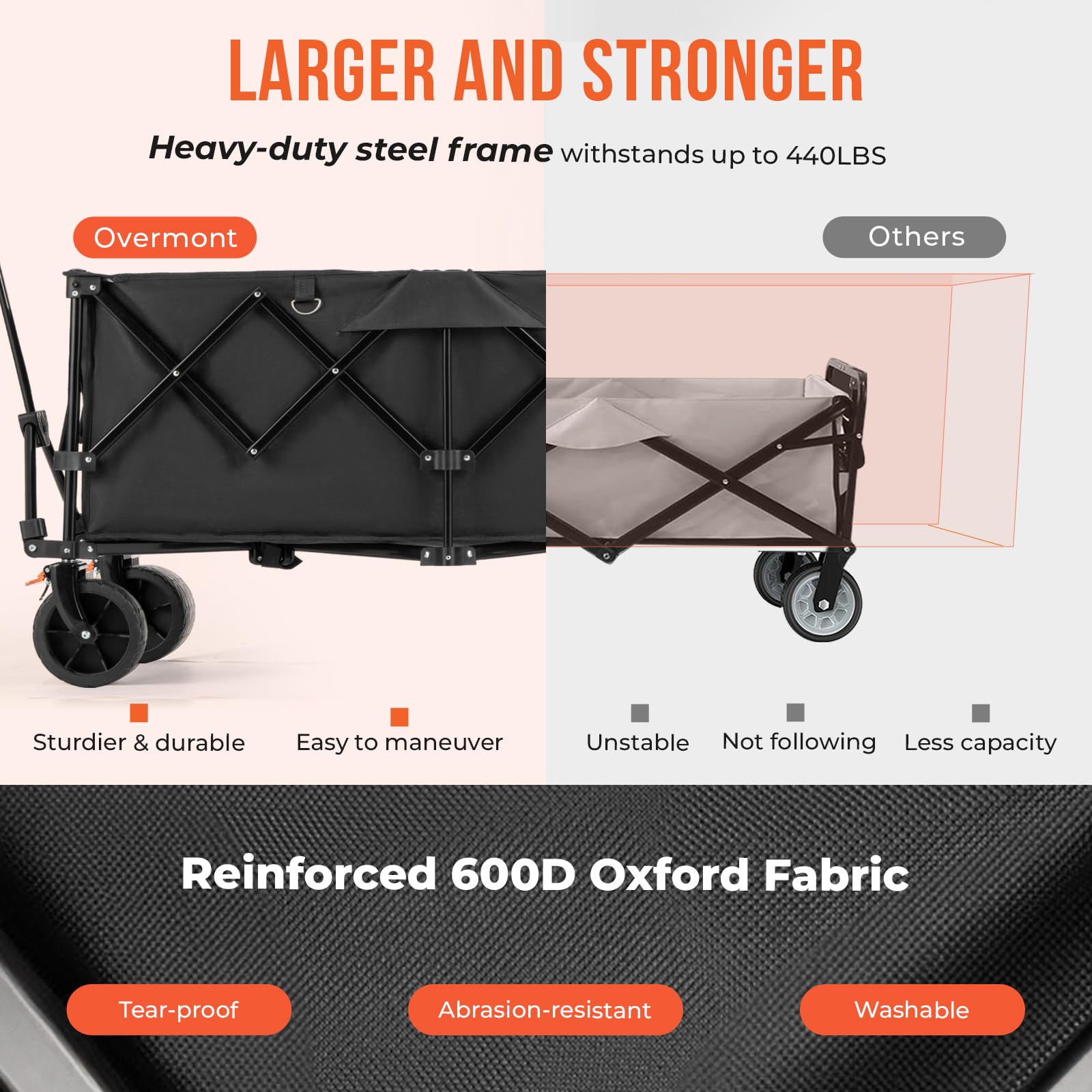 Overmont 600D Oxford fabric protects cargo on outdoor trips.