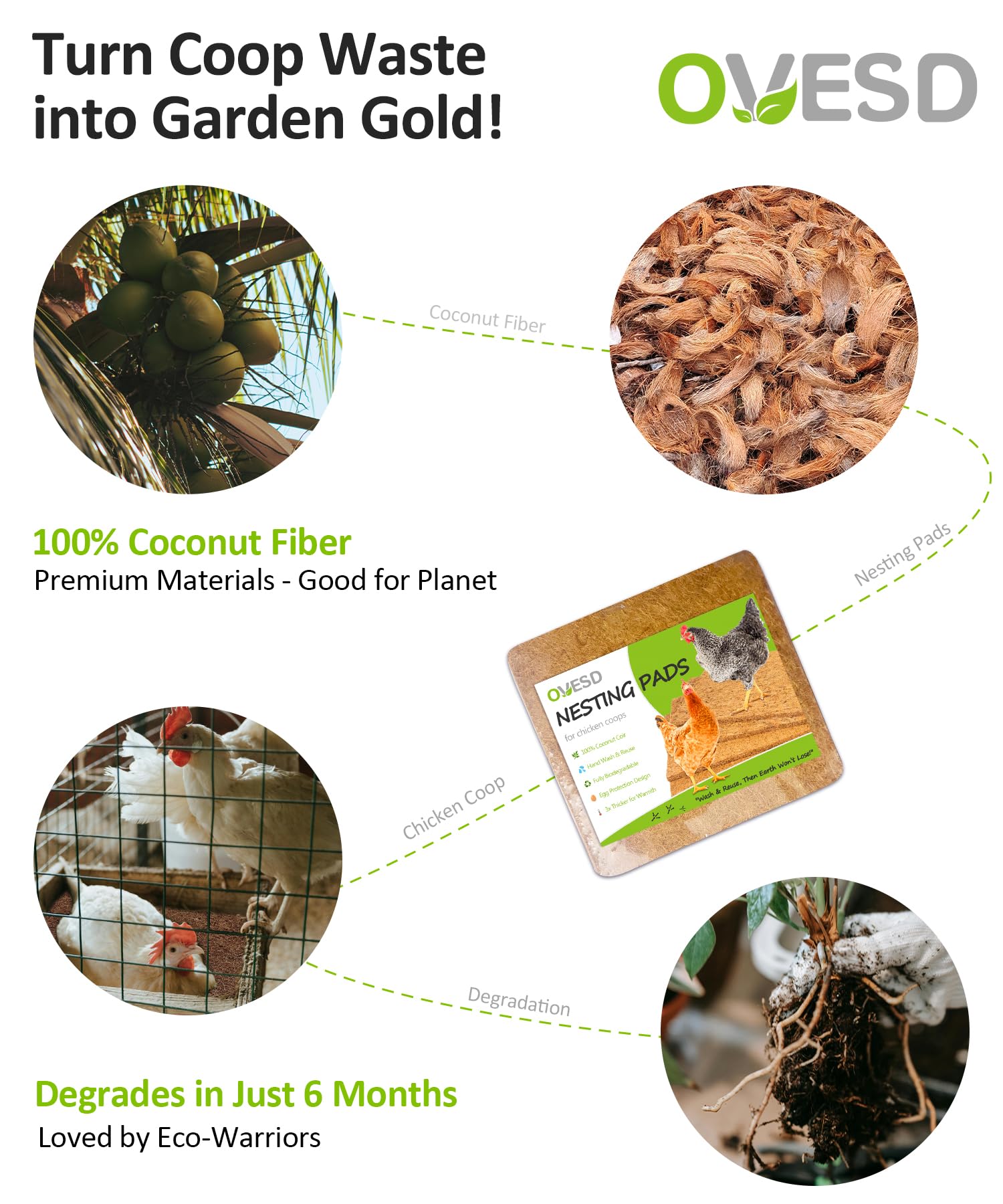 OVESD biodegradable bedding offers a low-waste coop solution.