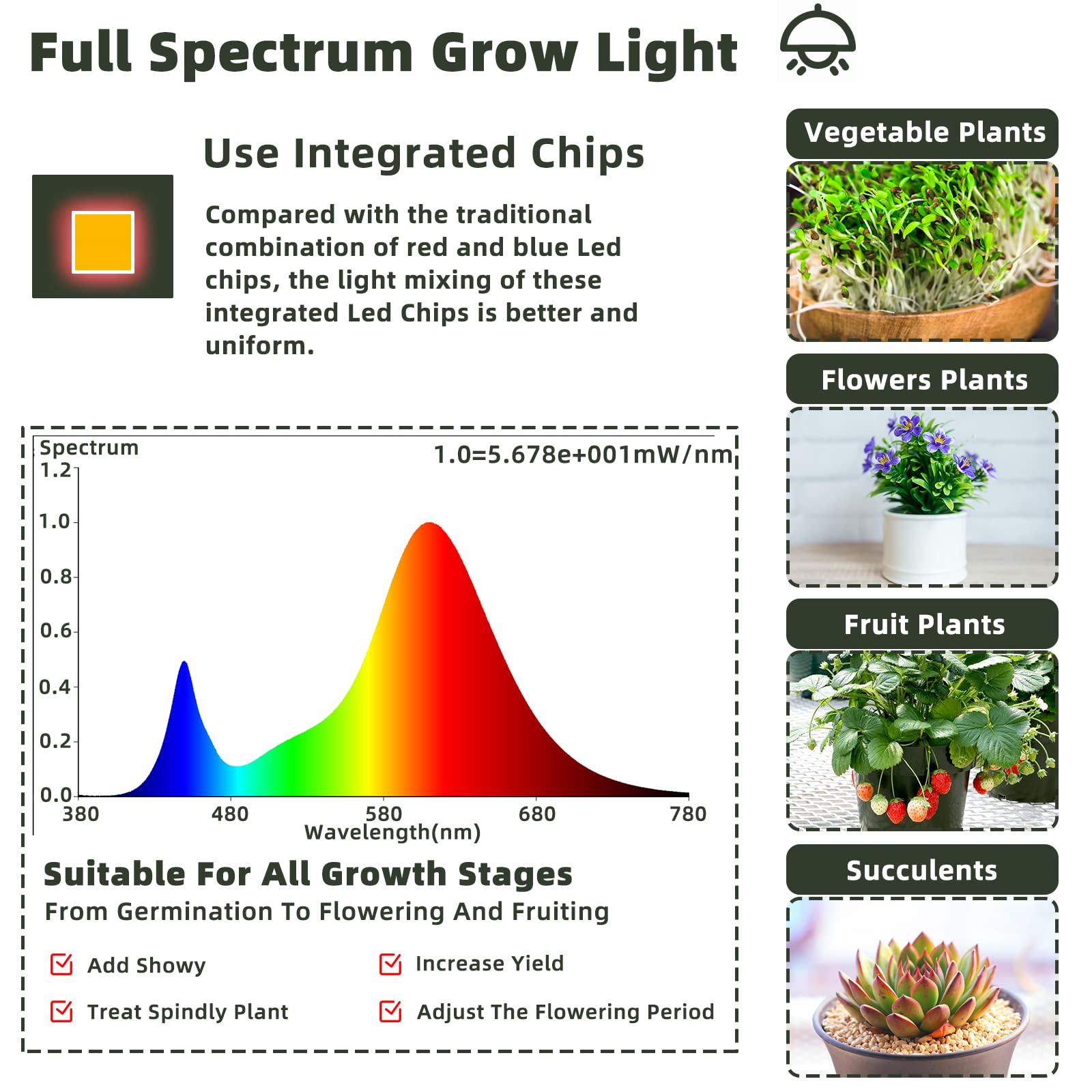 Owleye full-spectrum LED blend covers red blue and green for plants
