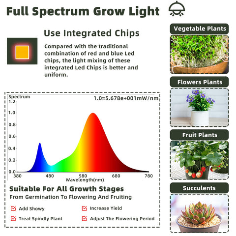 Owleye full-spectrum LED blend covers red blue and green for plants