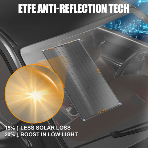 OYMSAE indicator lights show charging status for quick at-a-glance monitoring