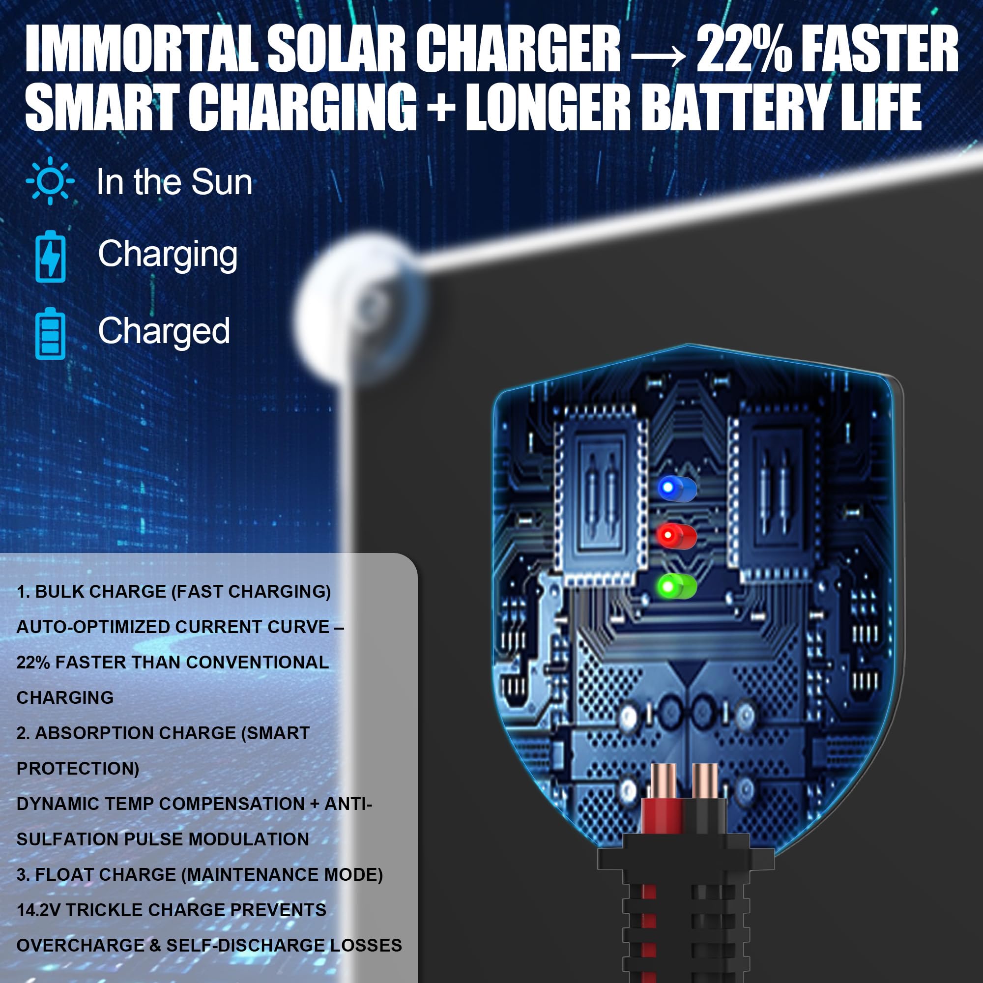 OYMSAE SAE cable pack included for versatile plug-and-play charging options