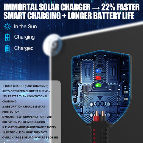 OYMSAE SAE cable pack included for versatile plug-and-play charging options