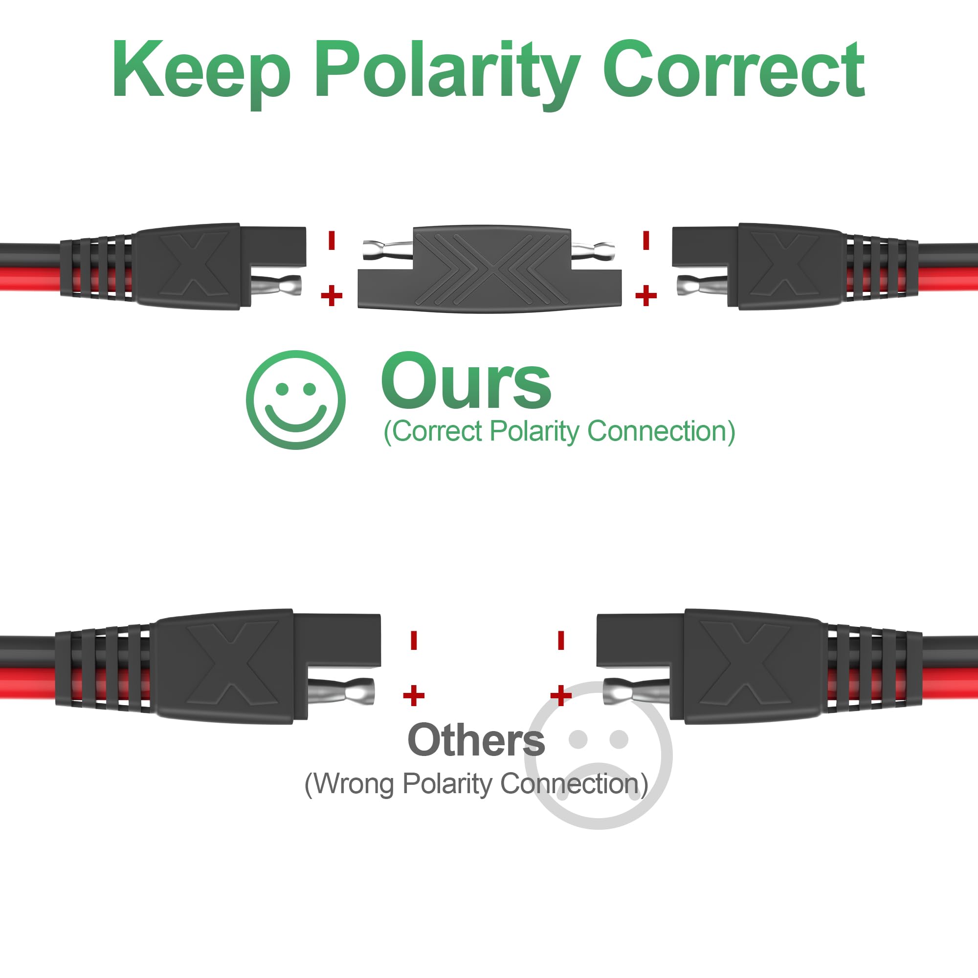 OYMSAE SAE connectors universal compatibility enables easy use with standard SAE ports.