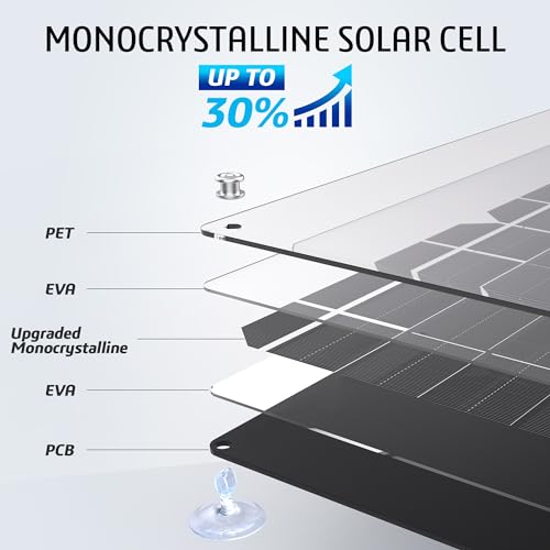 OYMSAE solar panel in a boat setup with waterproof protection.