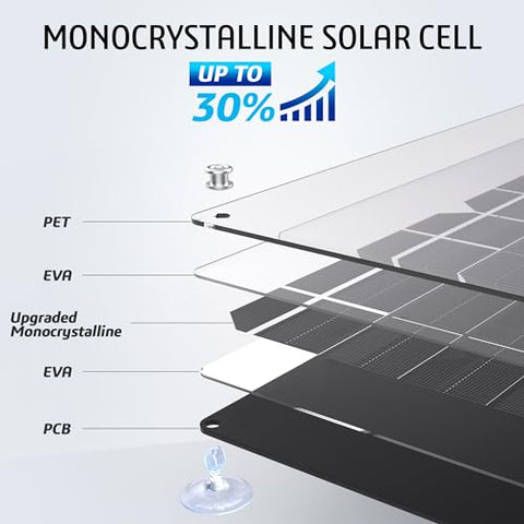 OYMSAE solar panel in a boat setup with waterproof protection.