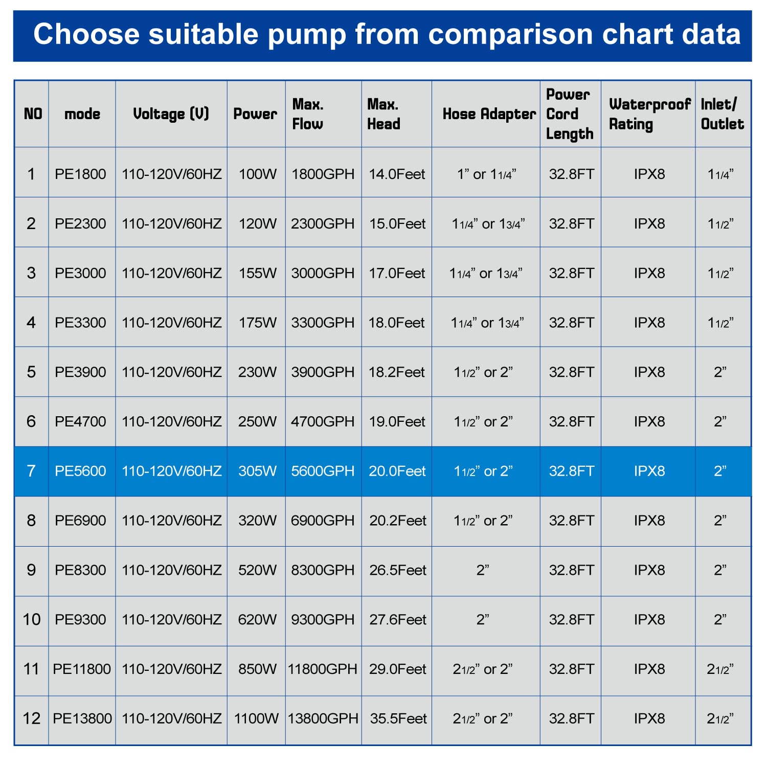 OYO WATER pump bag protection image emphasizes debris filtration to extend life.
