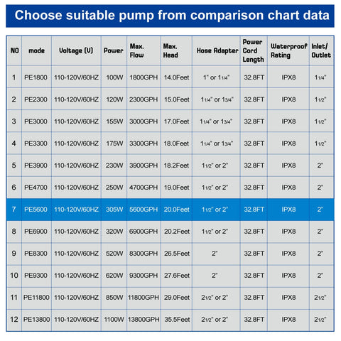 OYO WATER pump bag protection image emphasizes debris filtration to extend life.