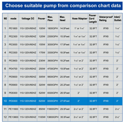 OYO WATER IPX-8 rated durable pump for 24/7 outdoor use.