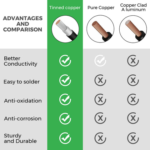 PAEKQ rugged 10AWG copper wire for outdoor use