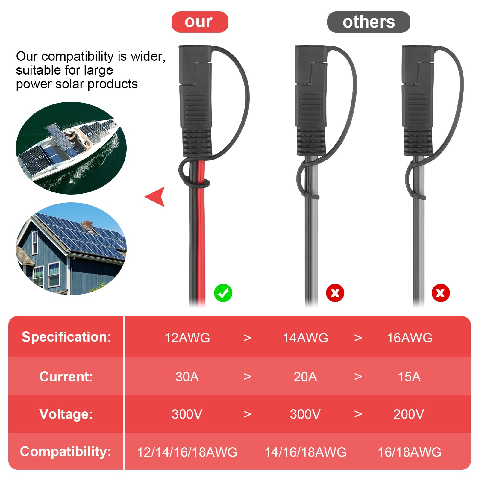 PAEKQ weatherproof end caps protect SAE connectors from rain and dust