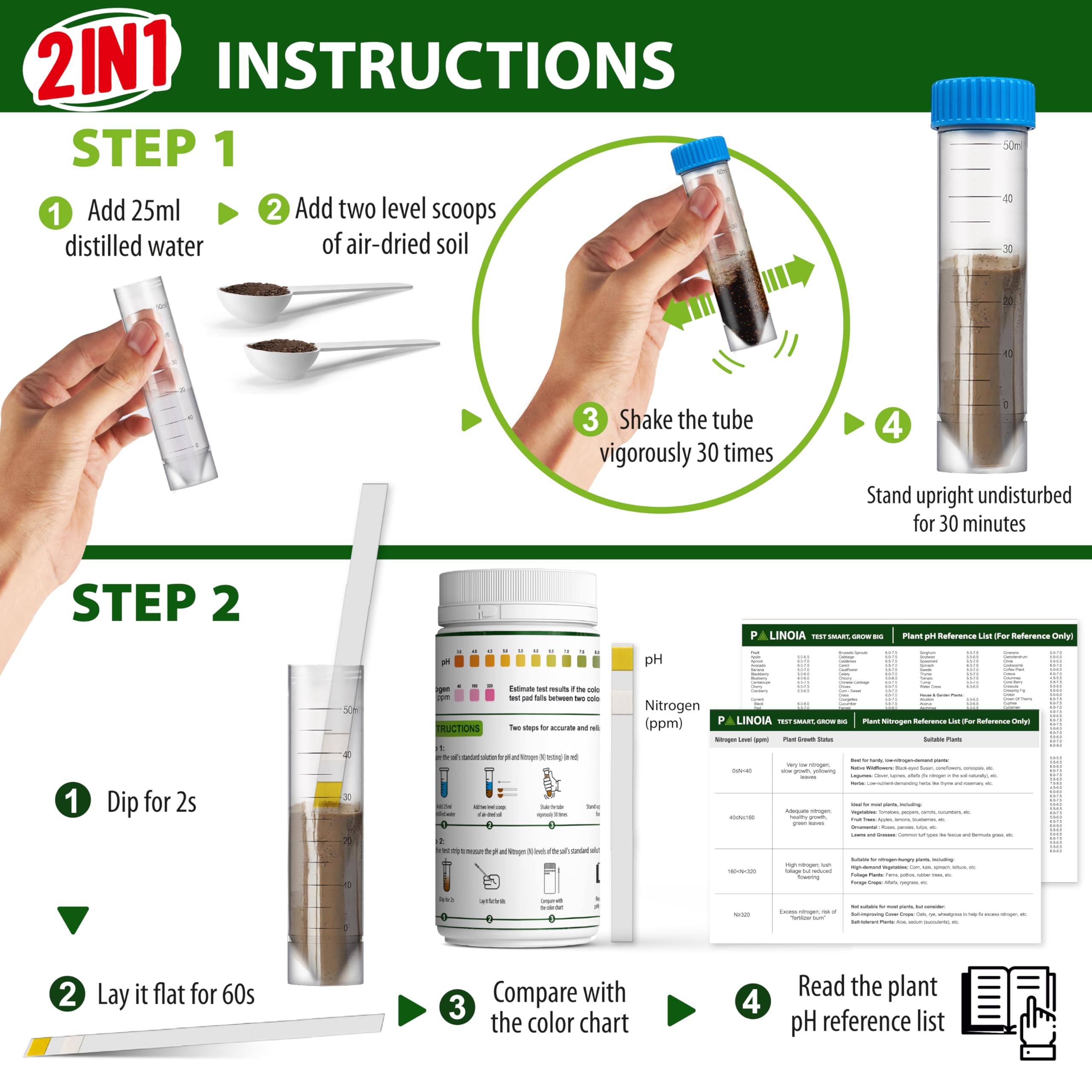 Palinoia color chart aids quick pH and nitrogen interpretation.