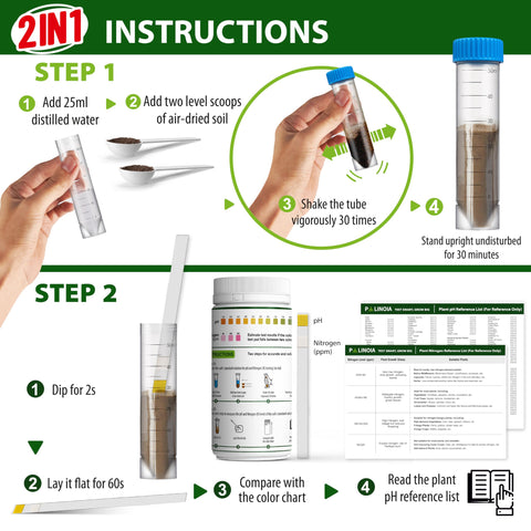 Palinoia color chart aids quick pH and nitrogen interpretation.