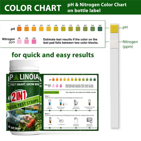 Palinoia dip test strip showing color change for easy results.