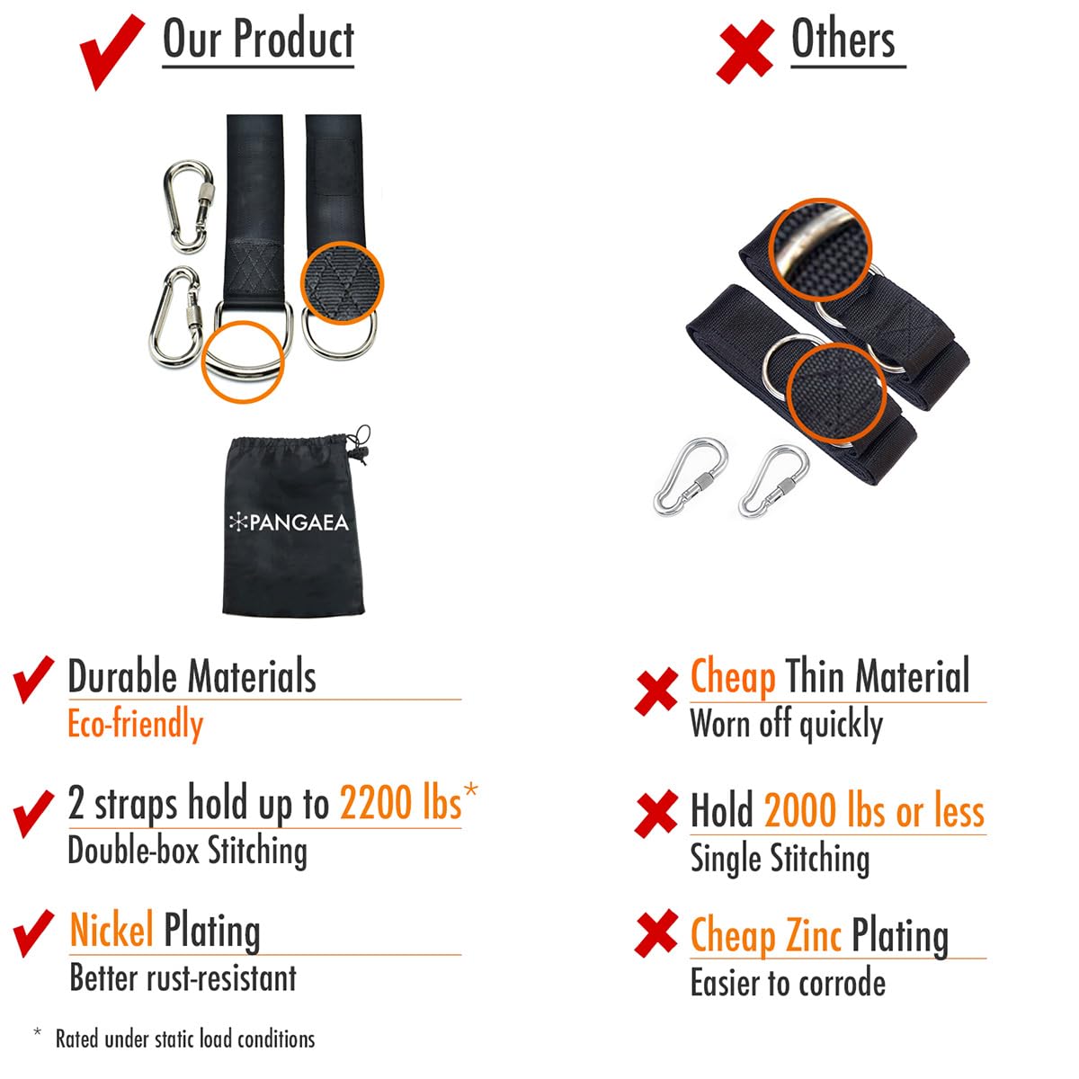 PANGAEA heavy-duty straps with carabiners for reliable setup.