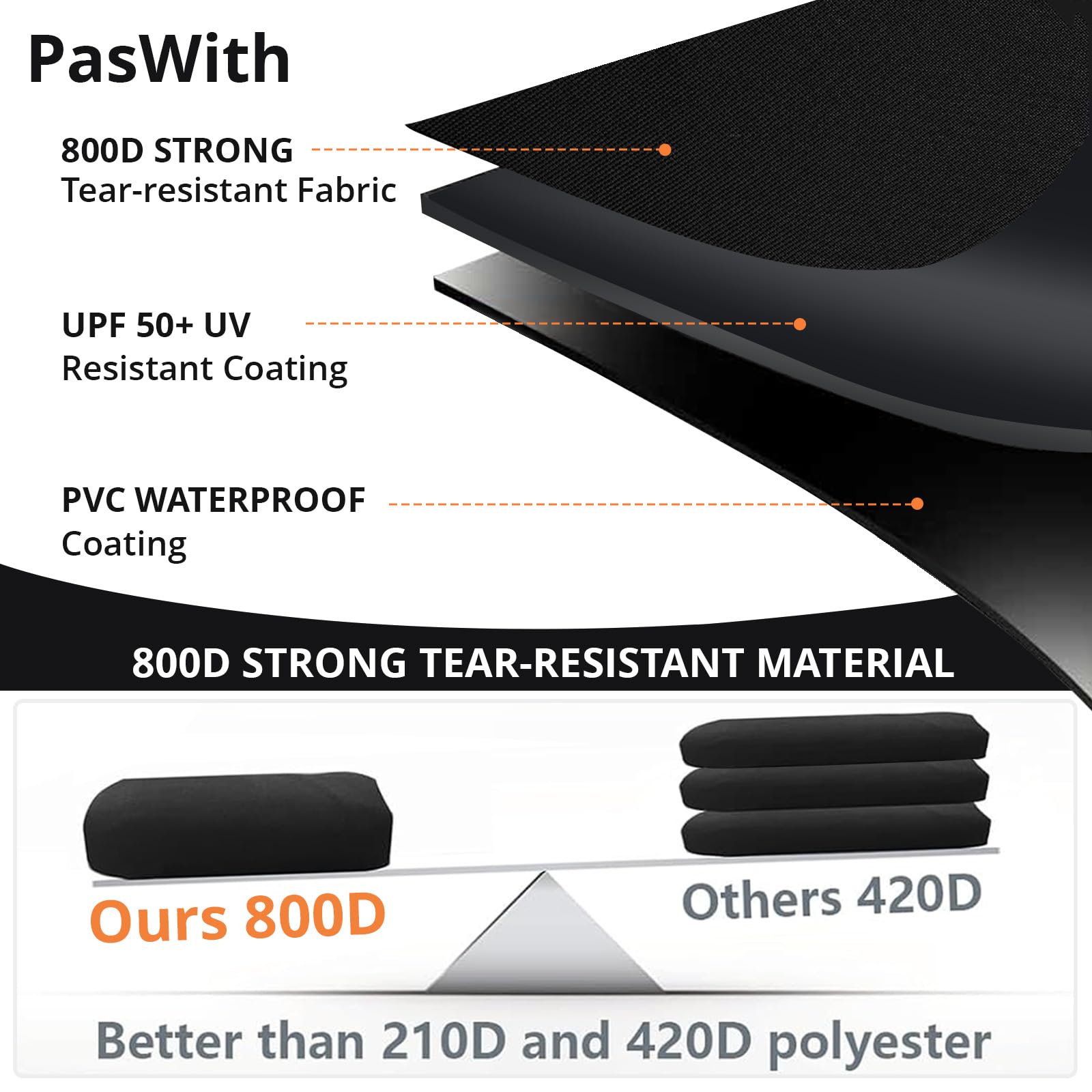 PasWith UV-resistant coating prevents cracking and fading on sunny days.