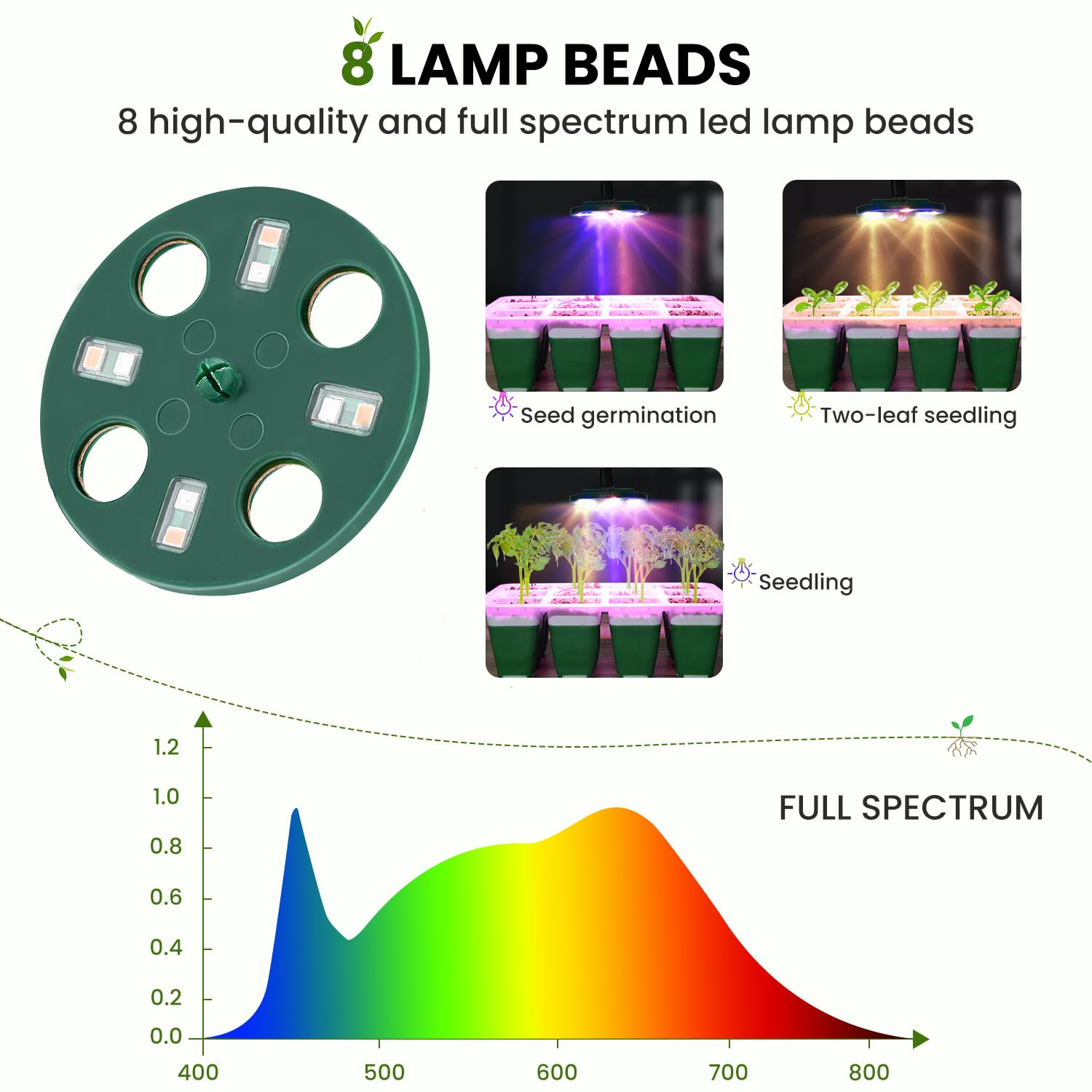 Pattiumo grow lights deliver full-spectrum warmth for steady indoor germination.
