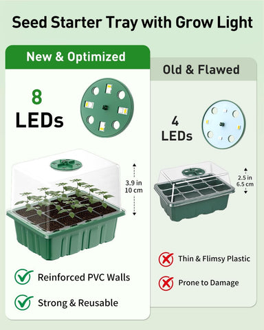 Pawfly adjustable grow light delivers full-spectrum illumination for healthy seedling growth.