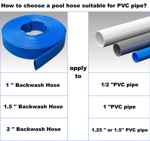 PEISONGFEI heavy-duty 1-inch hose fits most fittings for inground and above-ground pools.