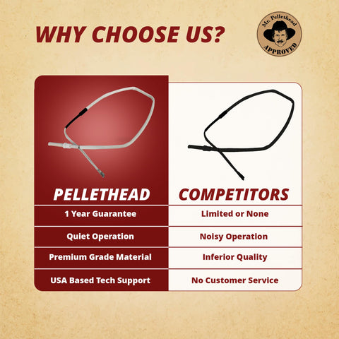 Pellethead GMG 12V Prime ceramic igniter installation made simple.