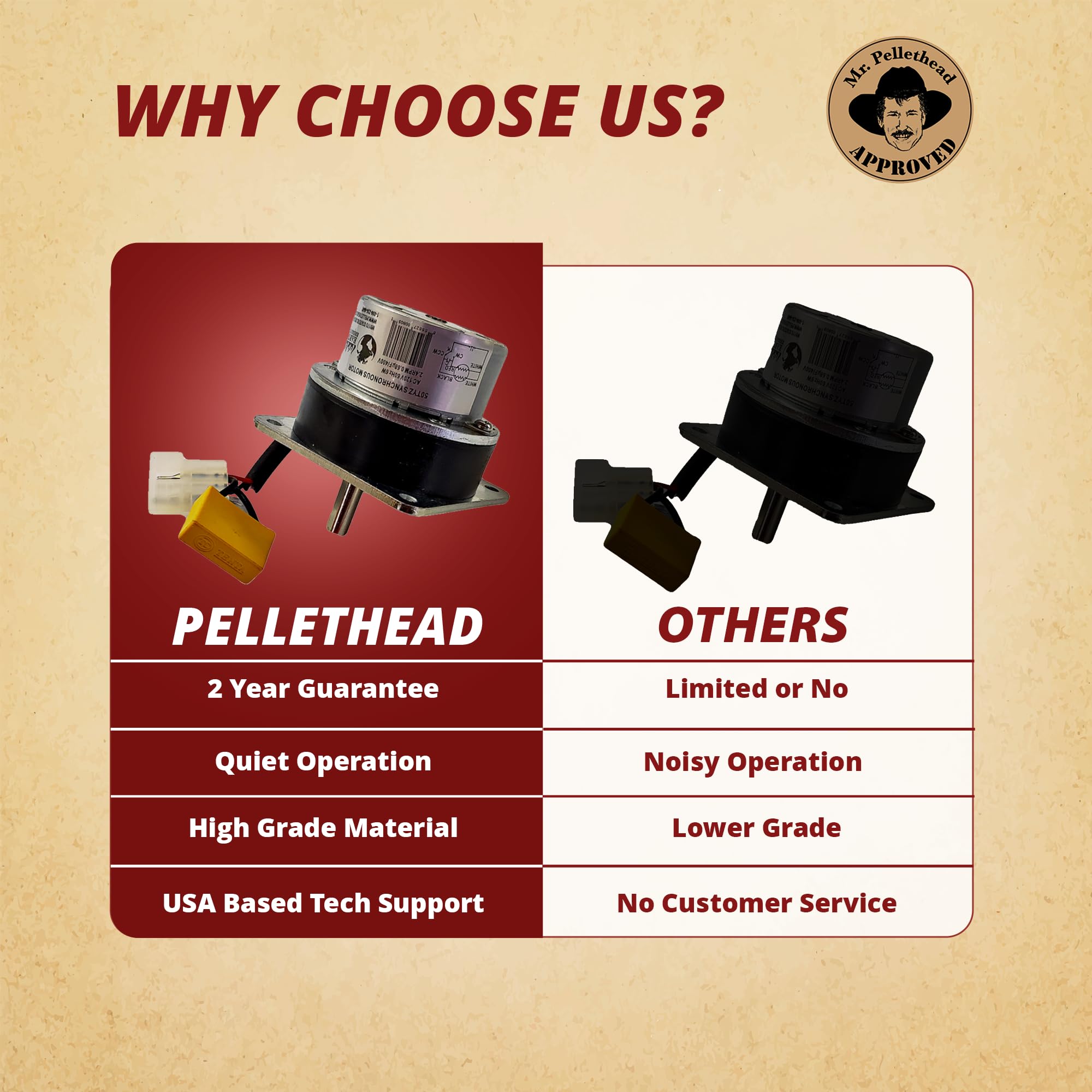 Pellethead PS35 auger motor offers reliable fit and easy installation.