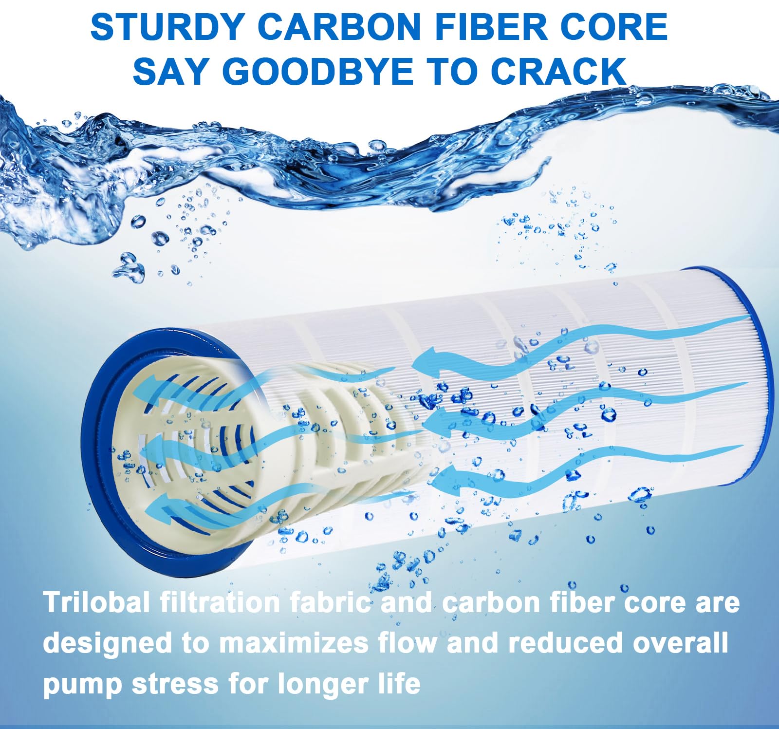Easy-clean trilobal fabric structure aids backwashing efficiency.