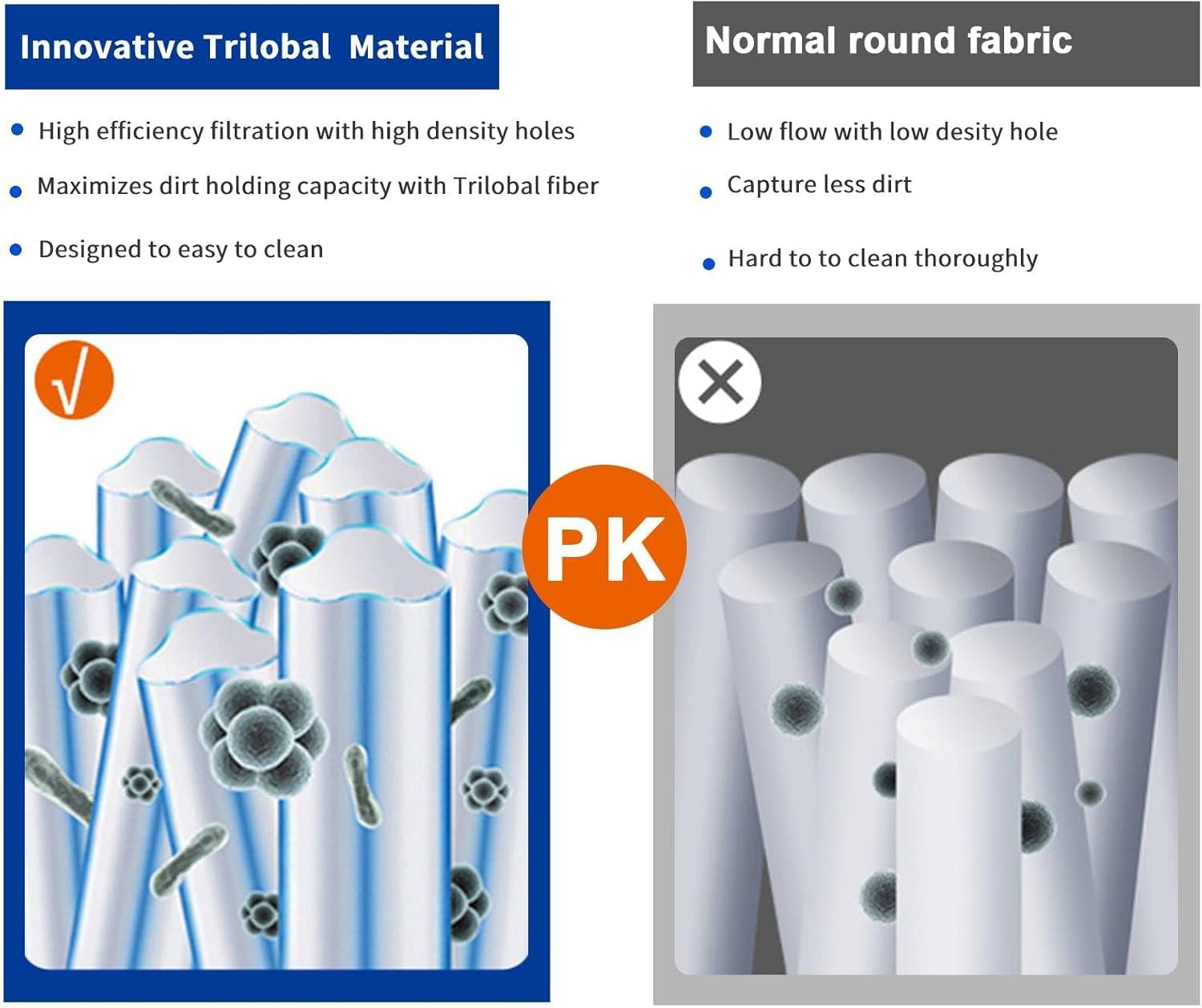 Sturdy core supports maximum flow during heavy contaminant load.
