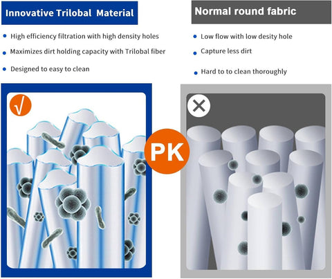 Sturdy core supports maximum flow during heavy contaminant load.