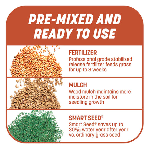 Pennington Smart Patch drought-tolerant Bermudagrass for sunny lawns.