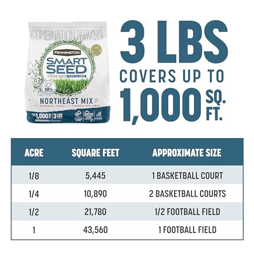 Coverage up to 1000 sq ft for overseeding using Pennington Northeast Mix.