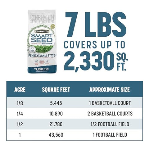 Pennington Smart Seed Pennsylvania Mix with fertilizer-coated seed.