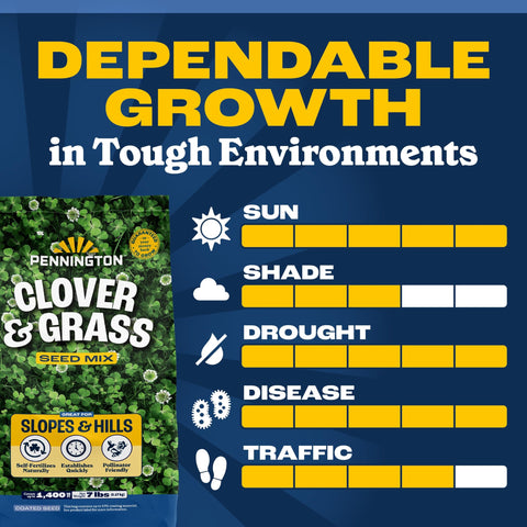 Pennington Smart Seed spring or fall planting scene shows ideal timing.