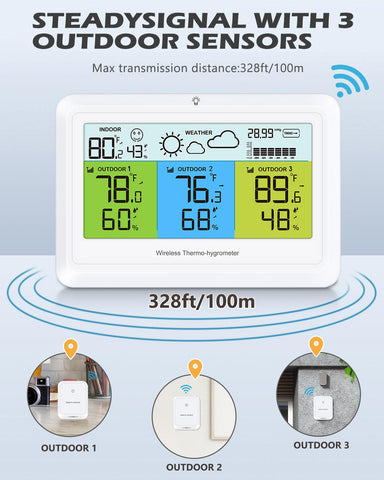 PENTASPI Weather Station outdoor temperature sensor provides real-time outdoor data