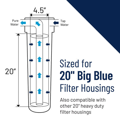 Pentek RFFE20-BB replacement cartridge ready to install in Big Blue housing.