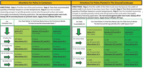 Perfect Palm high-nutrient fertilizer delivers macro and micro nutrients for healthy palms.