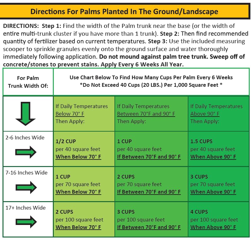 Perfect Palm US-made palm fertilizer concentrates nutrients for palm health.