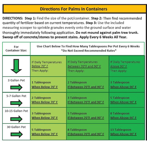 Perfect Palm XCU 64% release technology provides steady feeding for palms.