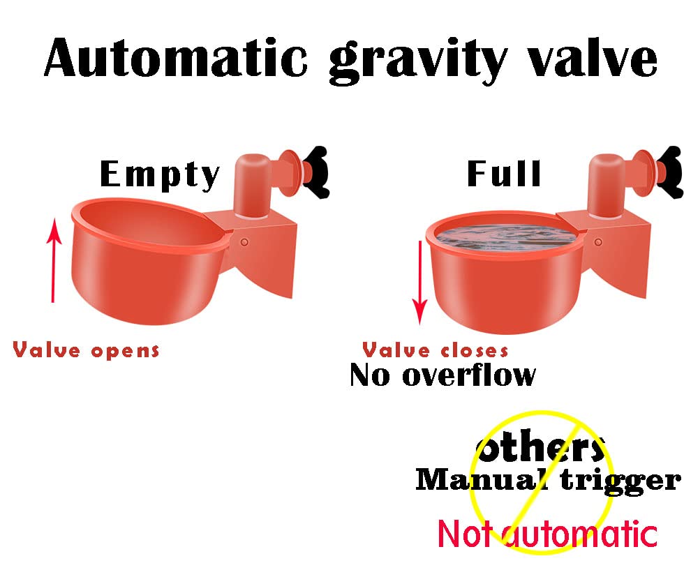 perfsign installed poultry waterer system on bucket shows spill-free operation