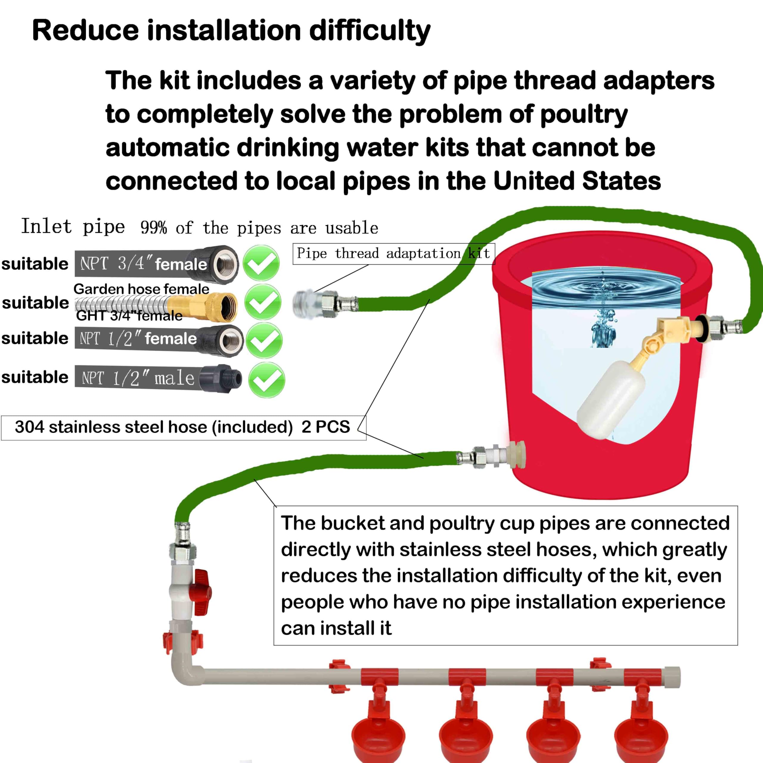 Perfsign stainless steel hoses connect easily for secure water flow