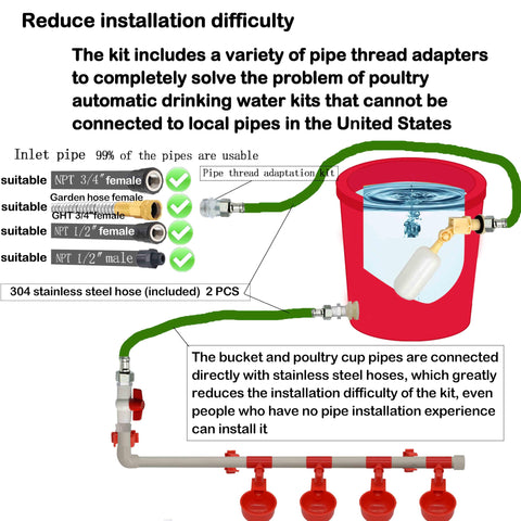 Perfsign stainless steel hoses connect easily for secure water flow