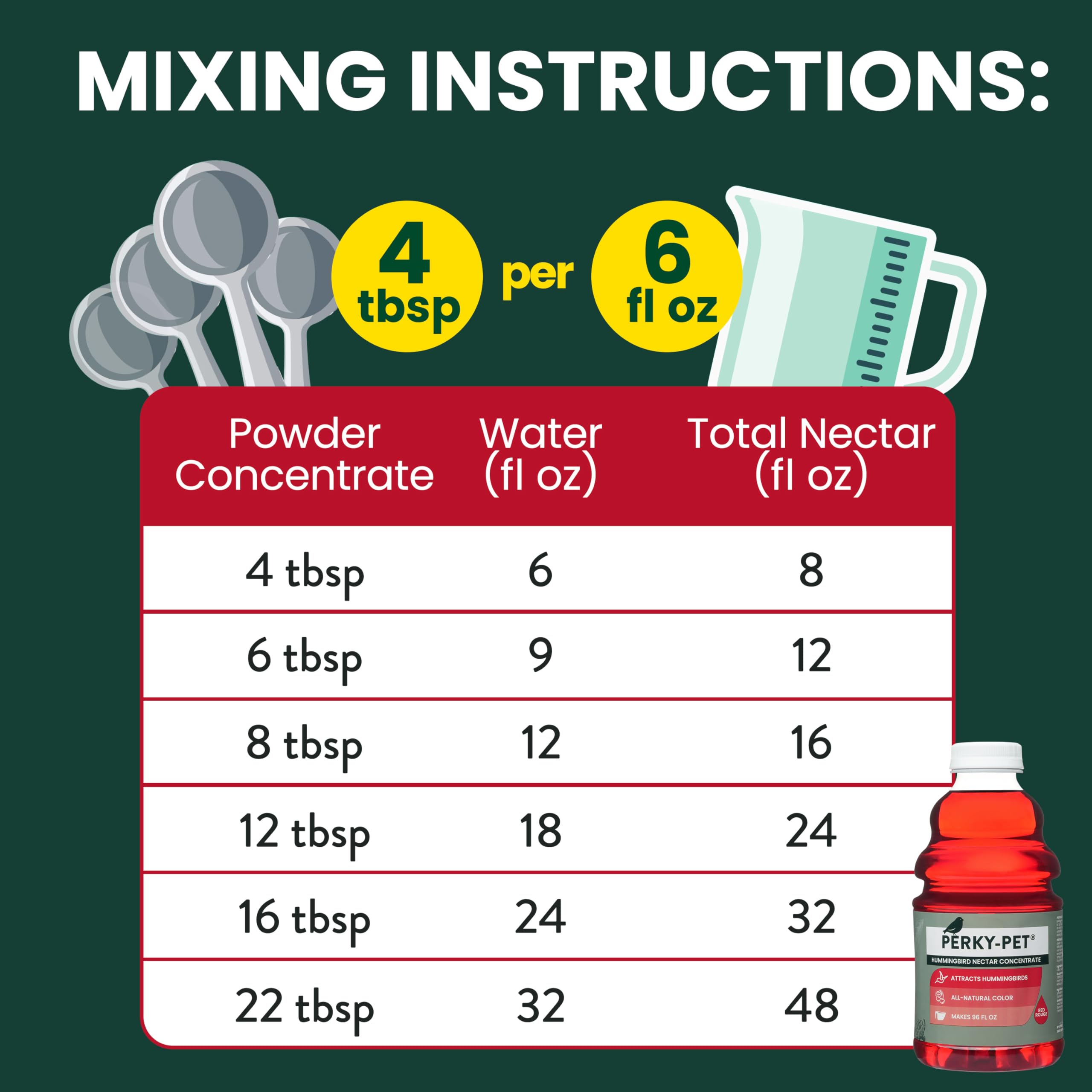 Perky-Pet no-boil-needed label on bottle, hassle-free preparation.