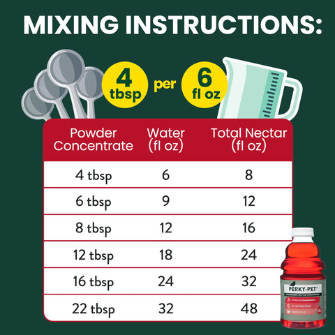 Perky-Pet no-boil-needed label on bottle, hassle-free preparation.
