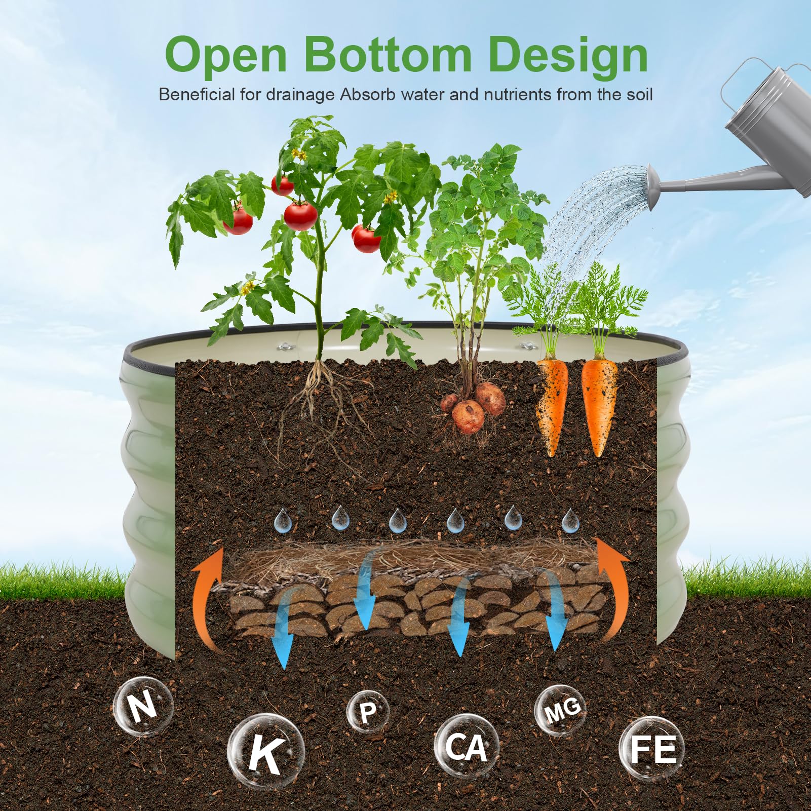 Permade raised bed doubles as a fire pit ring.