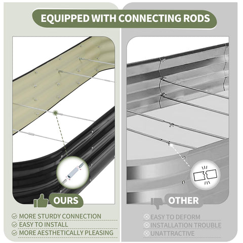 Permade galvanized coating close-up shows rust-proof surface protecting soil and plants.